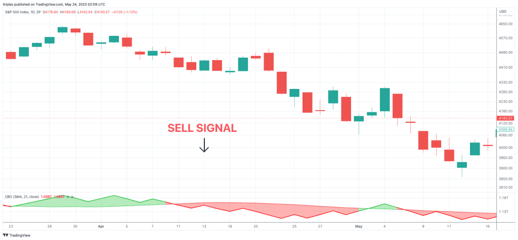 OBV sell signal